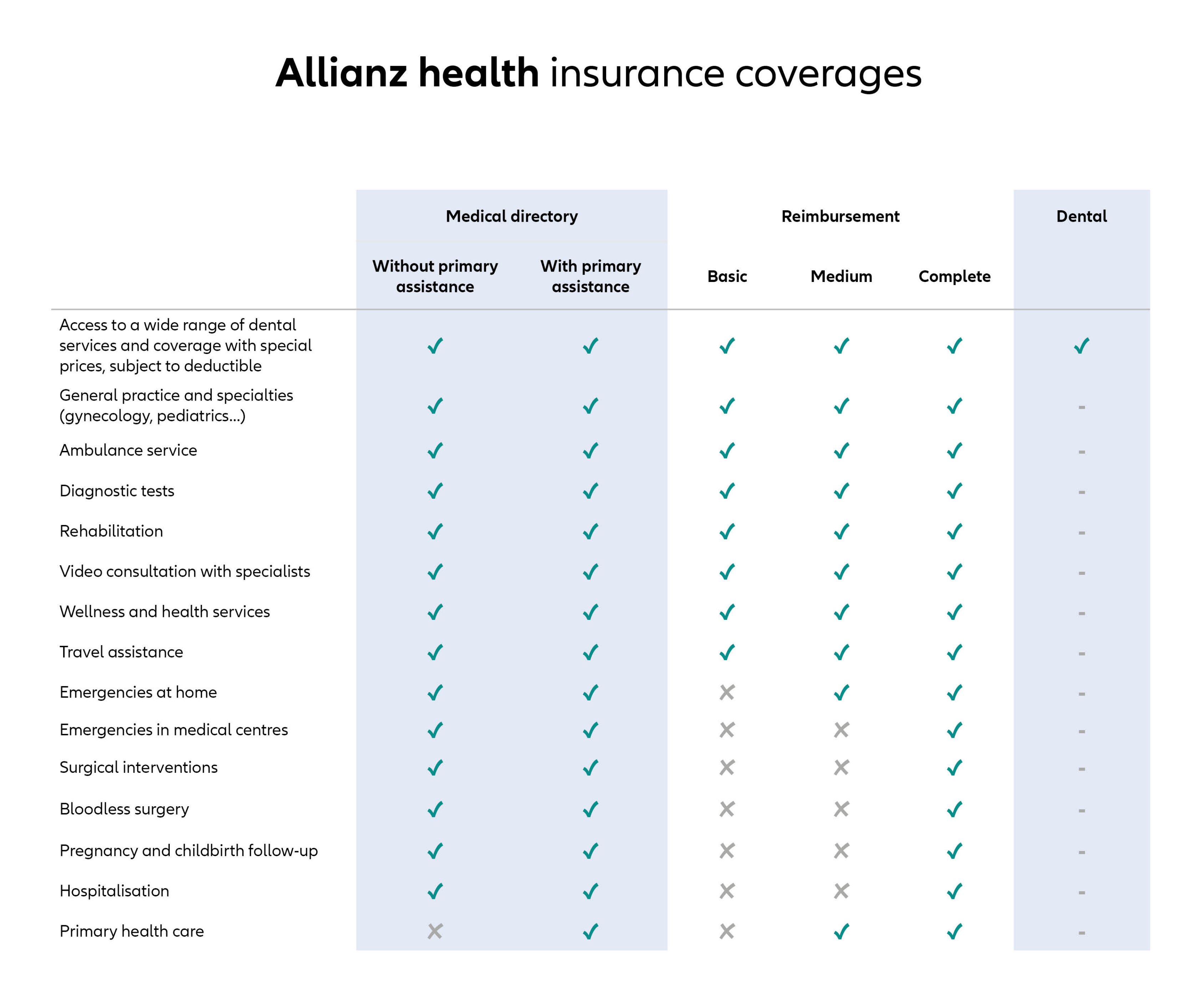 coverage-table-car-insurance