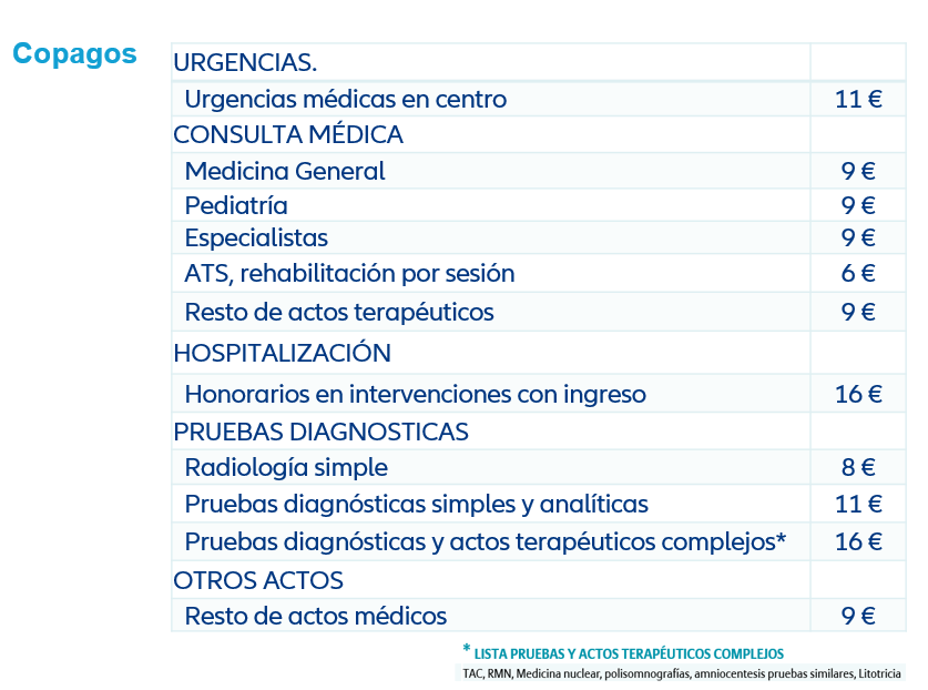 Copagos de Allianz